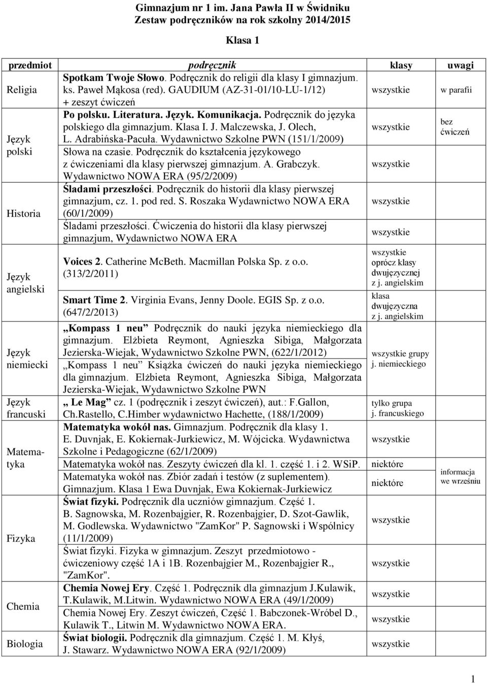 Podręcznik do języka bez polskiego dla gimnazjum. Klasa I. J. Malczewska, J. Olech, ćwiczeń L. Adrabińska-Pacuła.