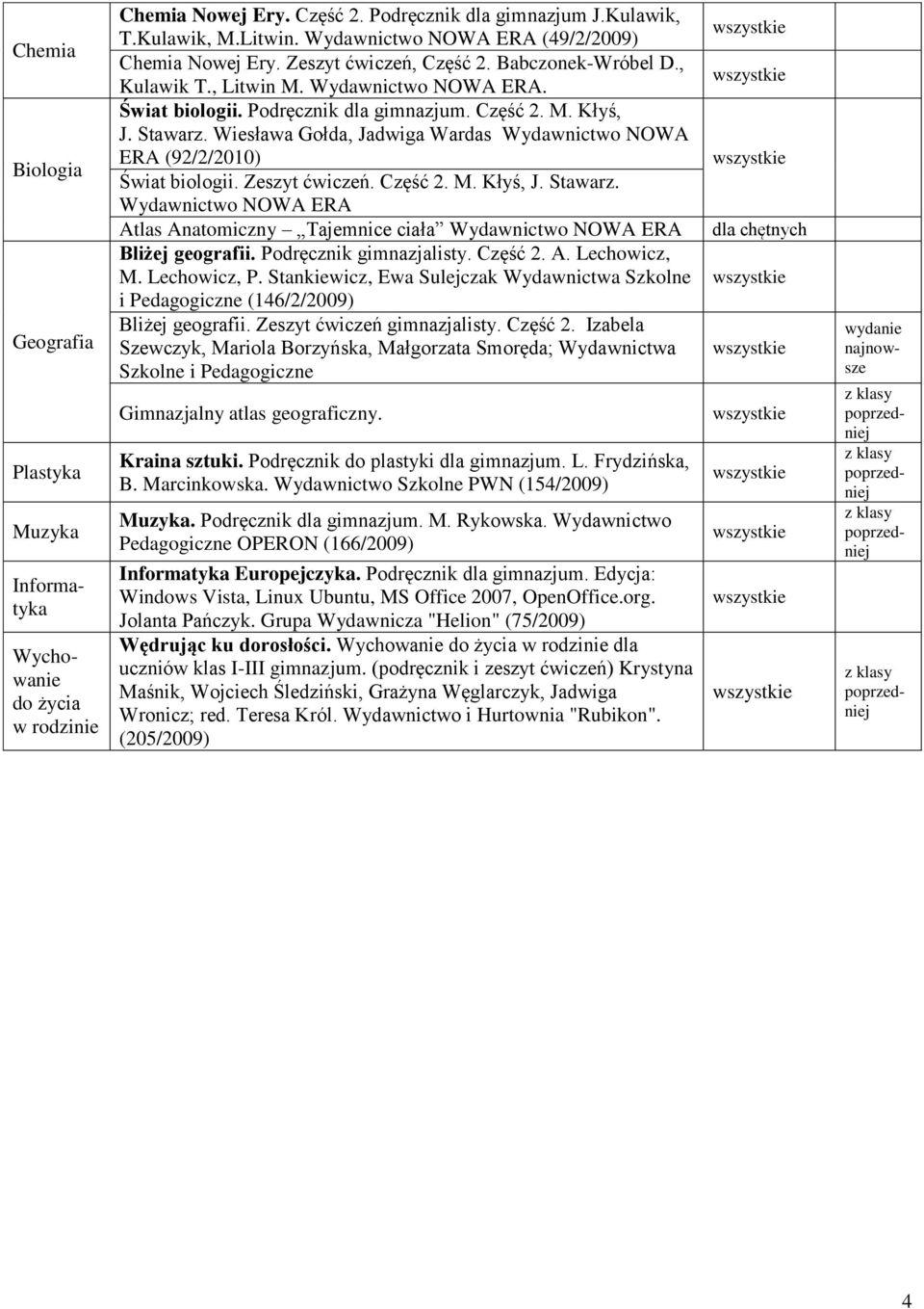 Stawarz. Wiesława Gołda, Jadwiga Wardas Wydawnictwo NOWA ERA (92/2/2010) Świat biologii. Zeszyt ćwiczeń. Część 2. M. Kłyś, J. Stawarz.