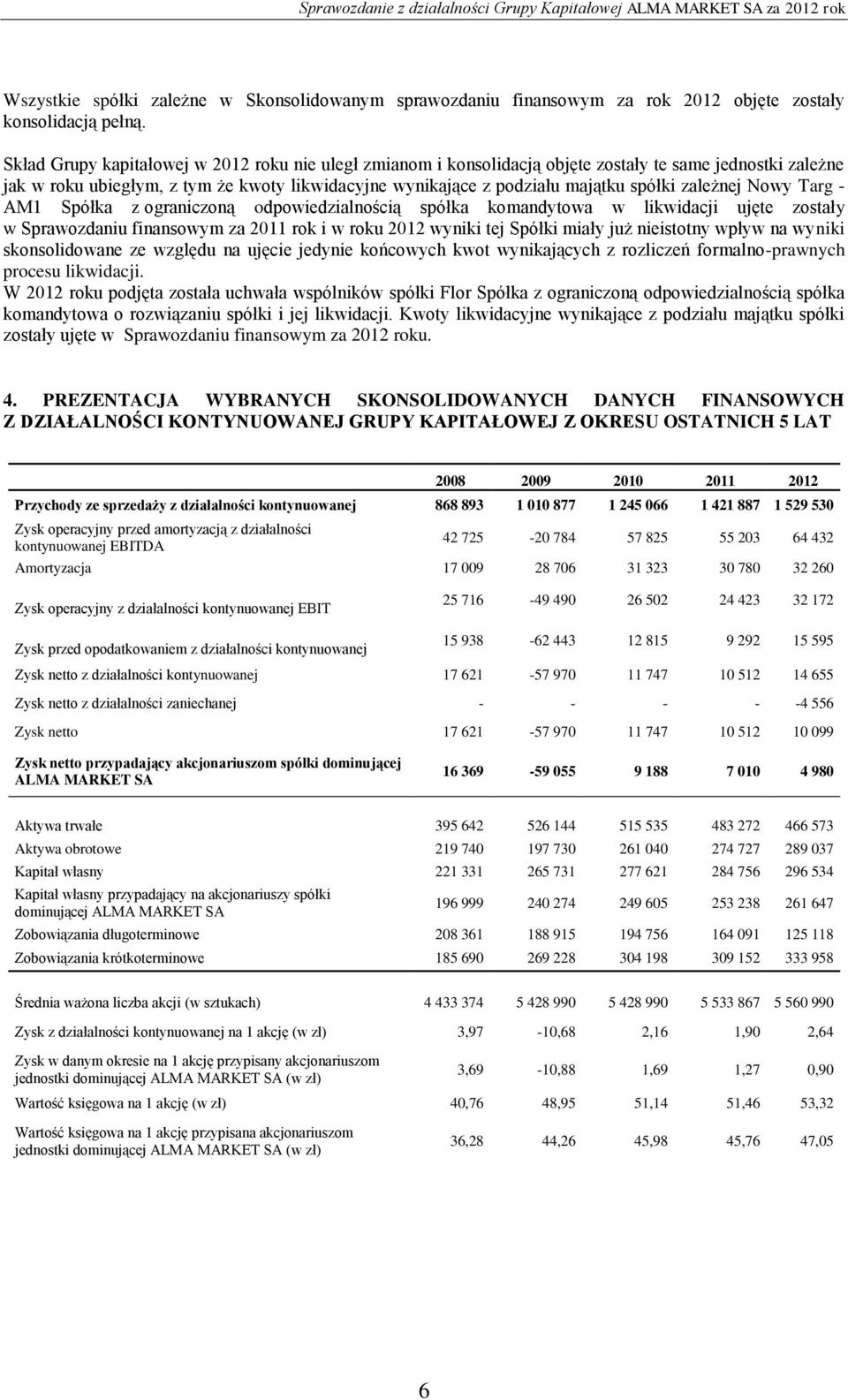 zależnej Nowy Targ - AM1 Spółka z ograniczoną odpowiedzialnością spółka komandytowa w likwidacji ujęte zostały w Sprawozdaniu finansowym za 2011 rok i w roku 2012 wyniki tej Spółki miały już