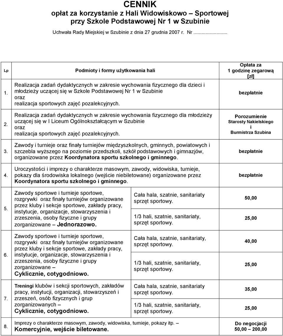 zajęć pozalekcyjnych. Realizacja zadań dydaktycznych w zakresie wychowania fizycznego dla młodzieży uczącej się w I Liceum Ogólnokształcącym w Szubinie oraz realizacja sportowych zajęć pozalekcyjnych.