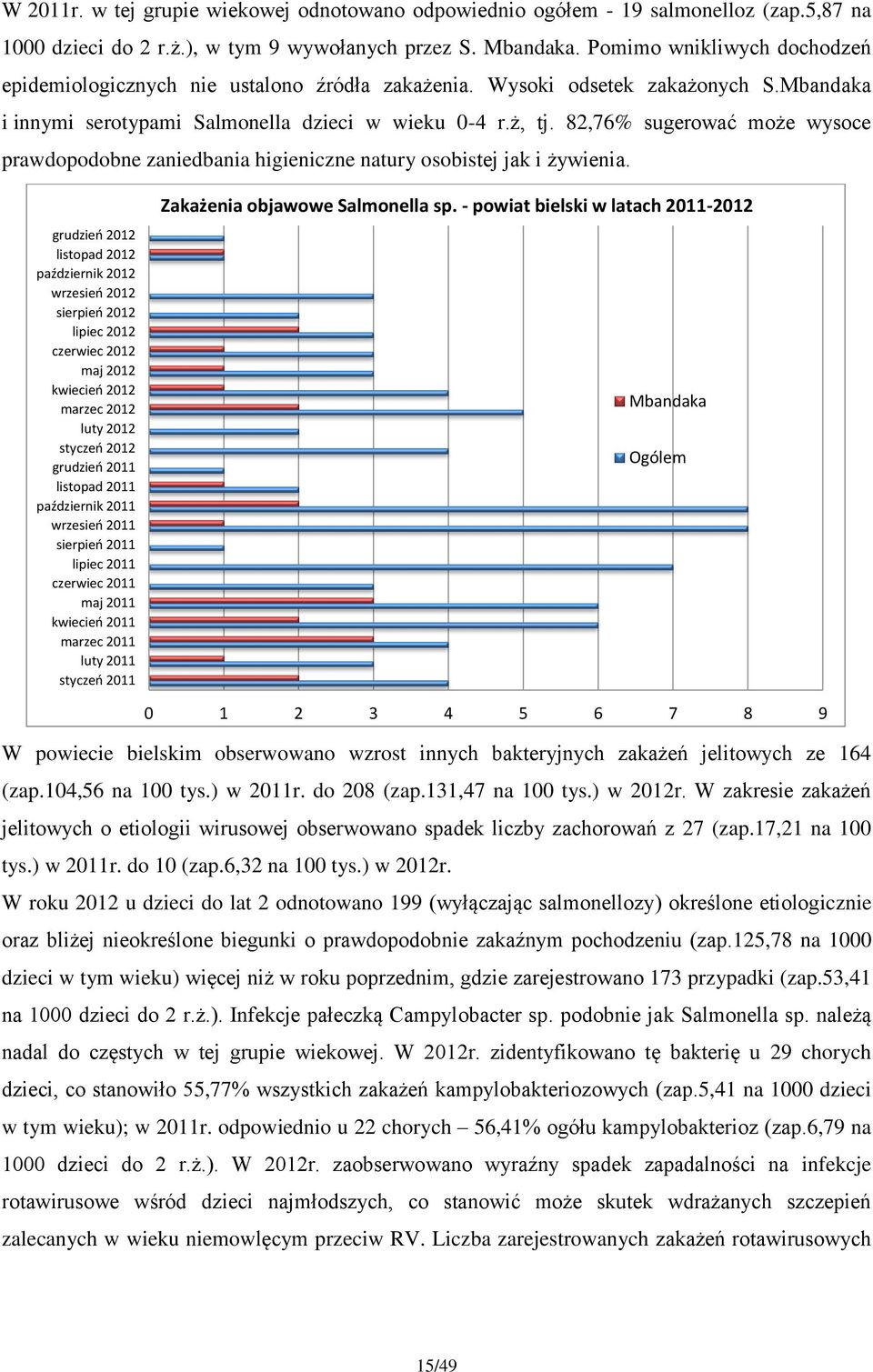 82,76% sugerować może wysoce prawdopodobne zaniedbania higieniczne natury osobistej jak i żywienia.