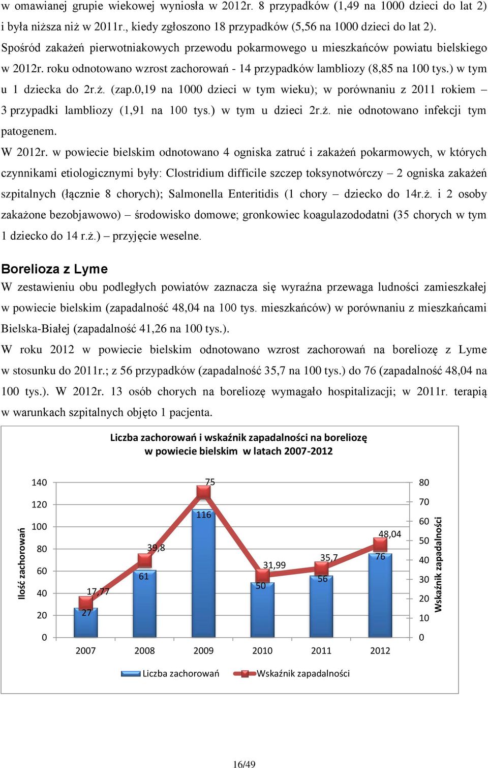 roku odnotowano wzrost zachorowań - 14 przypadków lambliozy (8,85 na 100 tys.) w tym u 1 dziecka do 2r.ż. (zap.