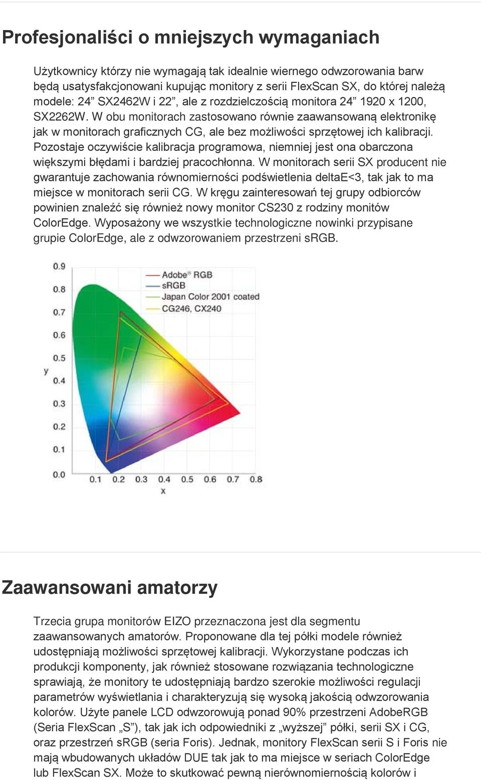 W obu monitorach zastosowano równie zaawansowaną elektronikę jak w monitorach graficznych CG, ale bez możliwości sprzętowej ich kalibracji.