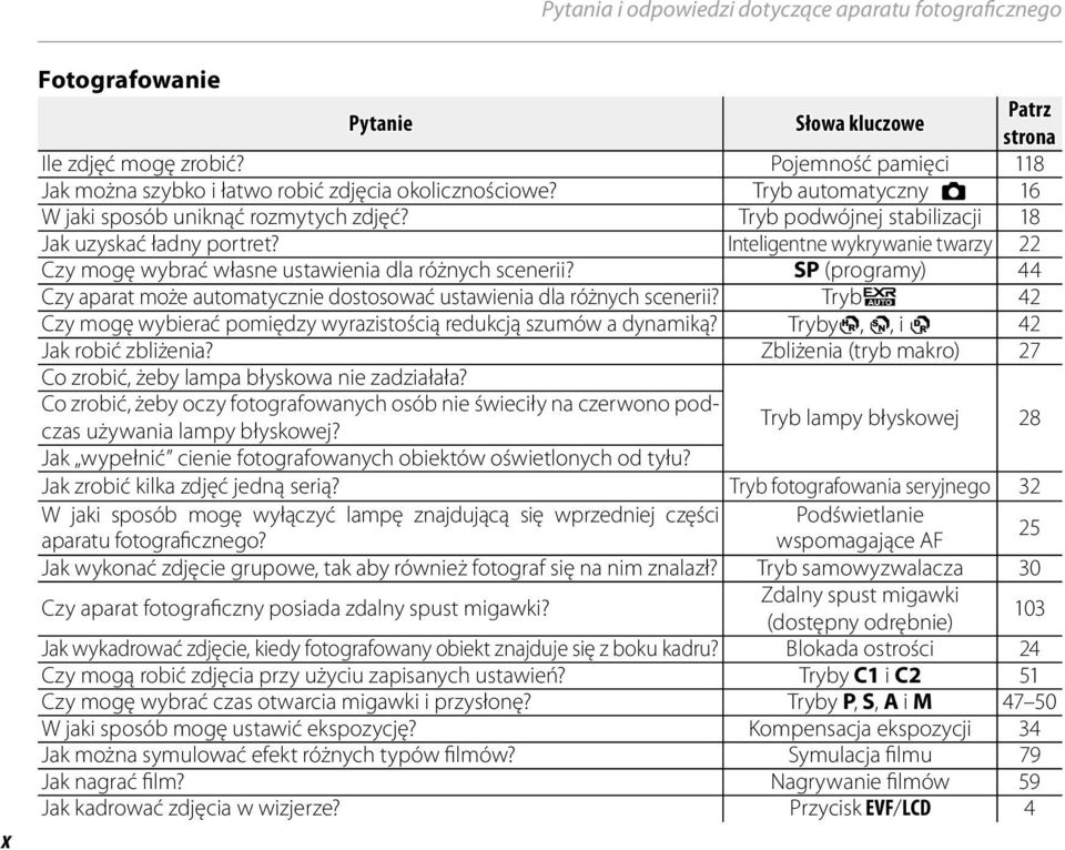 Inteligentne wykrywanie twarzy 22 Czy mogę wybrać własne ustawienia dla różnych scenerii? SP (programy) 44 Czy aparat może automatycznie dostosować ustawienia dla różnych scenerii?