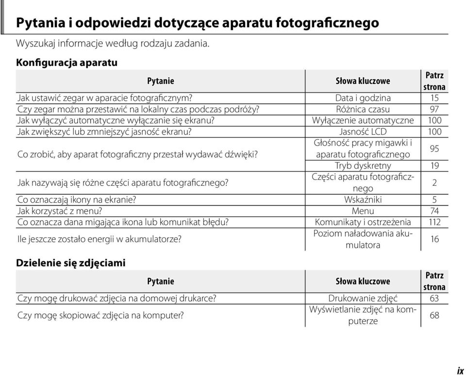 Wyłączenie automatyczne 100 Jak zwiększyć lub zmniejszyć jasność ekranu? Jasność LCD 100 Głośność pracy migawki i Co zrobić, aby aparat fotograficzny przestał wydawać dźwięki?