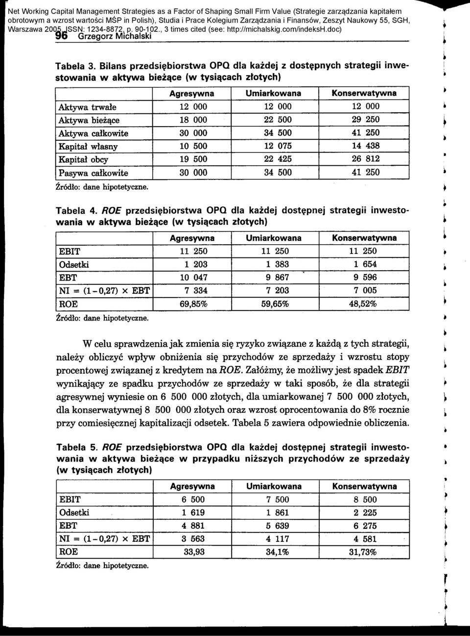 sowania w akywa biezce (w ysicach zoych) Agesywna Umiakowana Konsewaywna Akywa wale 1 000 1 000 1 000 Akywa biezce 18 000 500 9 50 Akywa calkoe 30 000 34 500 41 50 Kapial wlasny 10 500 1 075 14 438