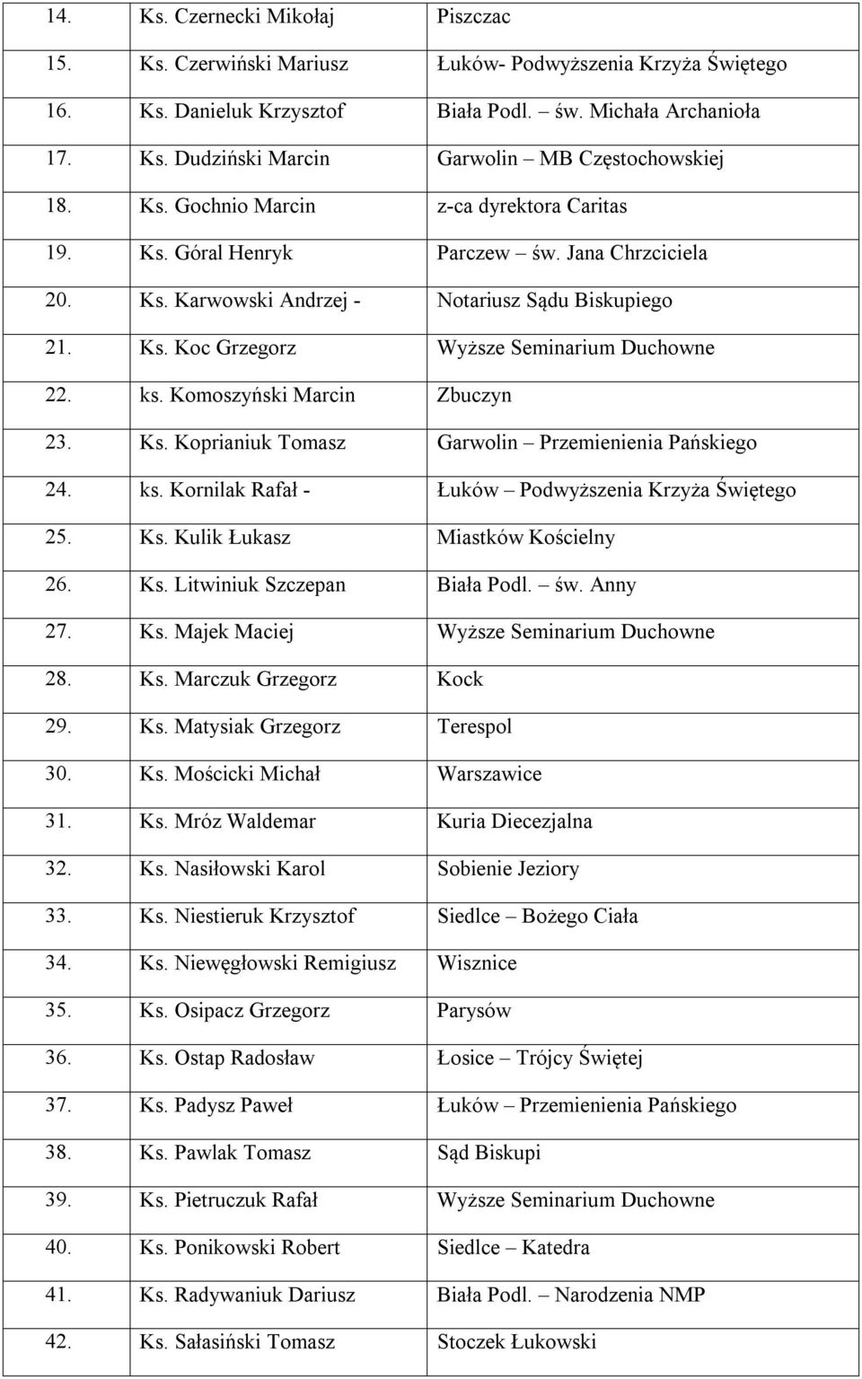 ks. Komoszyński Marcin Zbuczyn 23. Ks. Koprianiuk Tomasz Garwolin Przemienienia Pańskiego 24. ks. Kornilak Rafał - Łuków Podwyższenia Krzyża Świętego 25. Ks. Kulik Łukasz Miastków Kościelny 26. Ks. Litwiniuk Szczepan Biała Podl.