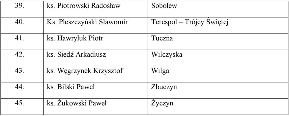 Hawryluk Piotr Tuczna 42. ks. Siedź Arkadiusz Wilczyska 43.