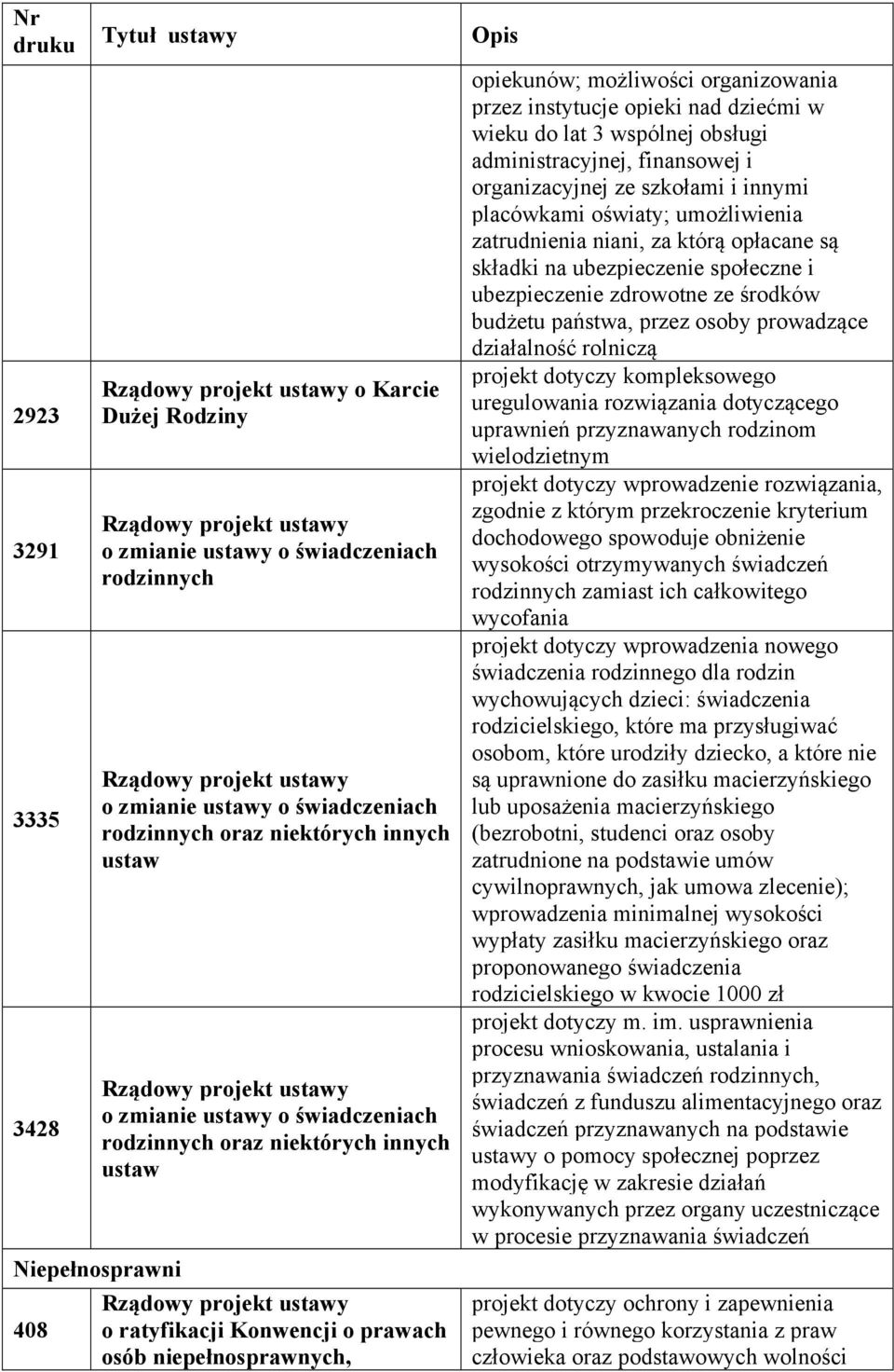 3 wspólnej obsługi administracyjnej, finansowej i organizacyjnej ze szkołami i innymi placówkami oświaty; umożliwienia zatrudnienia niani, za którą opłacane są składki na ubezpieczenie społeczne i