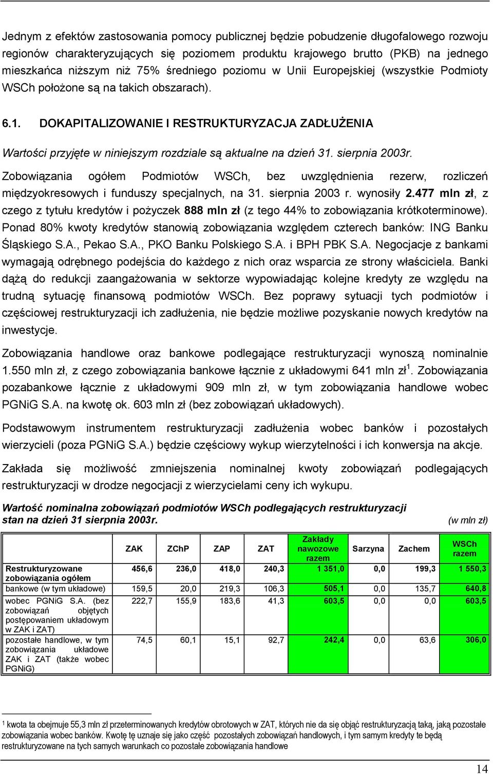 DOKAPITALIZOWANIE I RESTRUKTURYZACJA ZADŁUŻENIA Wartości przyjęte w niniejszym rozdziale są aktualne na dzień 31. sierpnia 2003r.