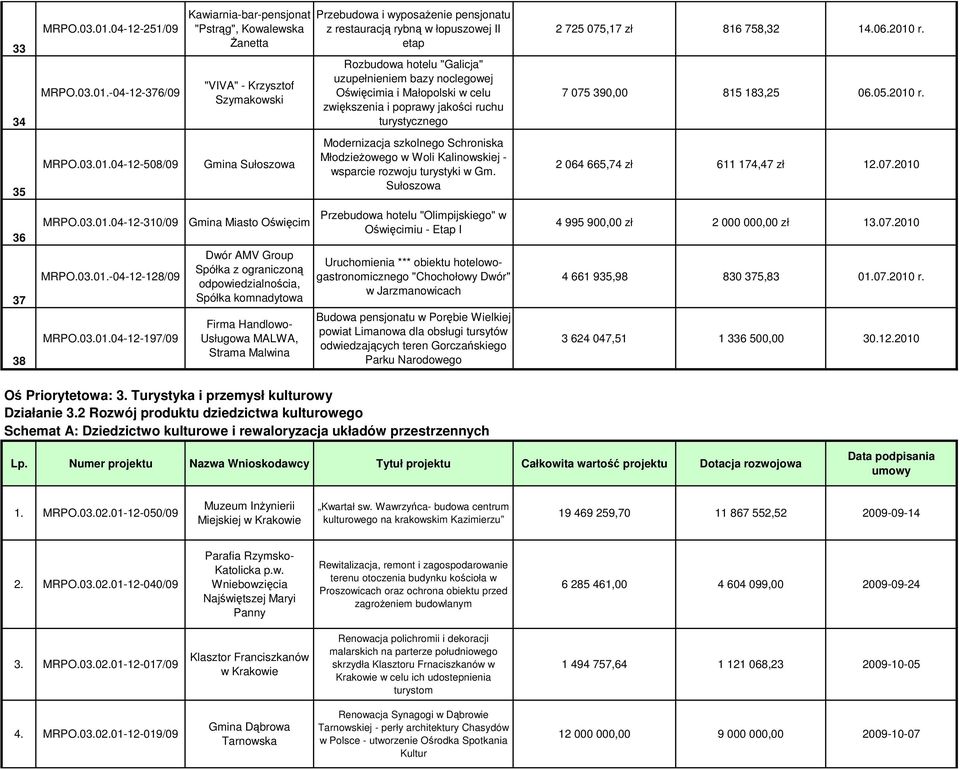 -04-12-376/09 Kawiarnia-bar-pensjonat "Pstrąg", Kowalewska śanetta "VIVA" - Krzysztof Szymakowski Przebudowa i wyposaŝenie pensjonatu z restauracją rybną w łopuszowej II etap Rozbudowa hotelu