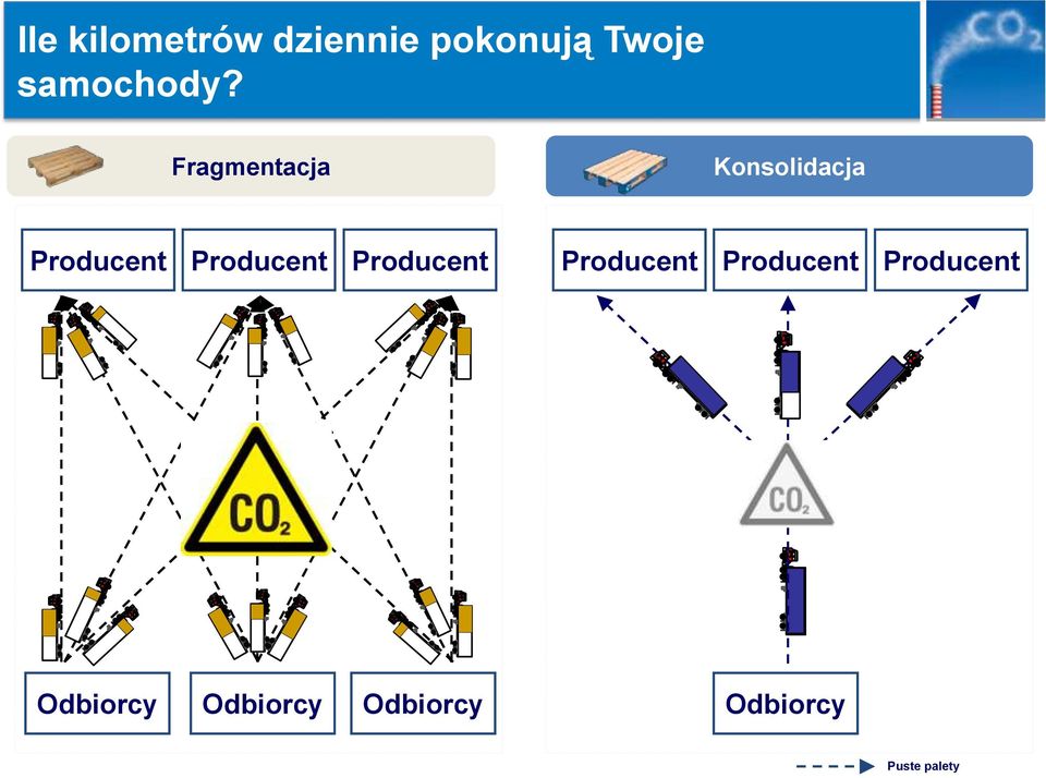 Fragmentacja Konsolidacja Producent Producent