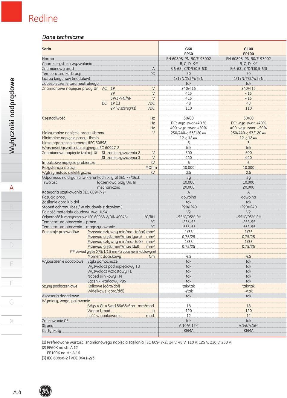 izolacyjnego I 097 Znamionowe napięcie izolacji Ui St. zanieczyszczenia V St.