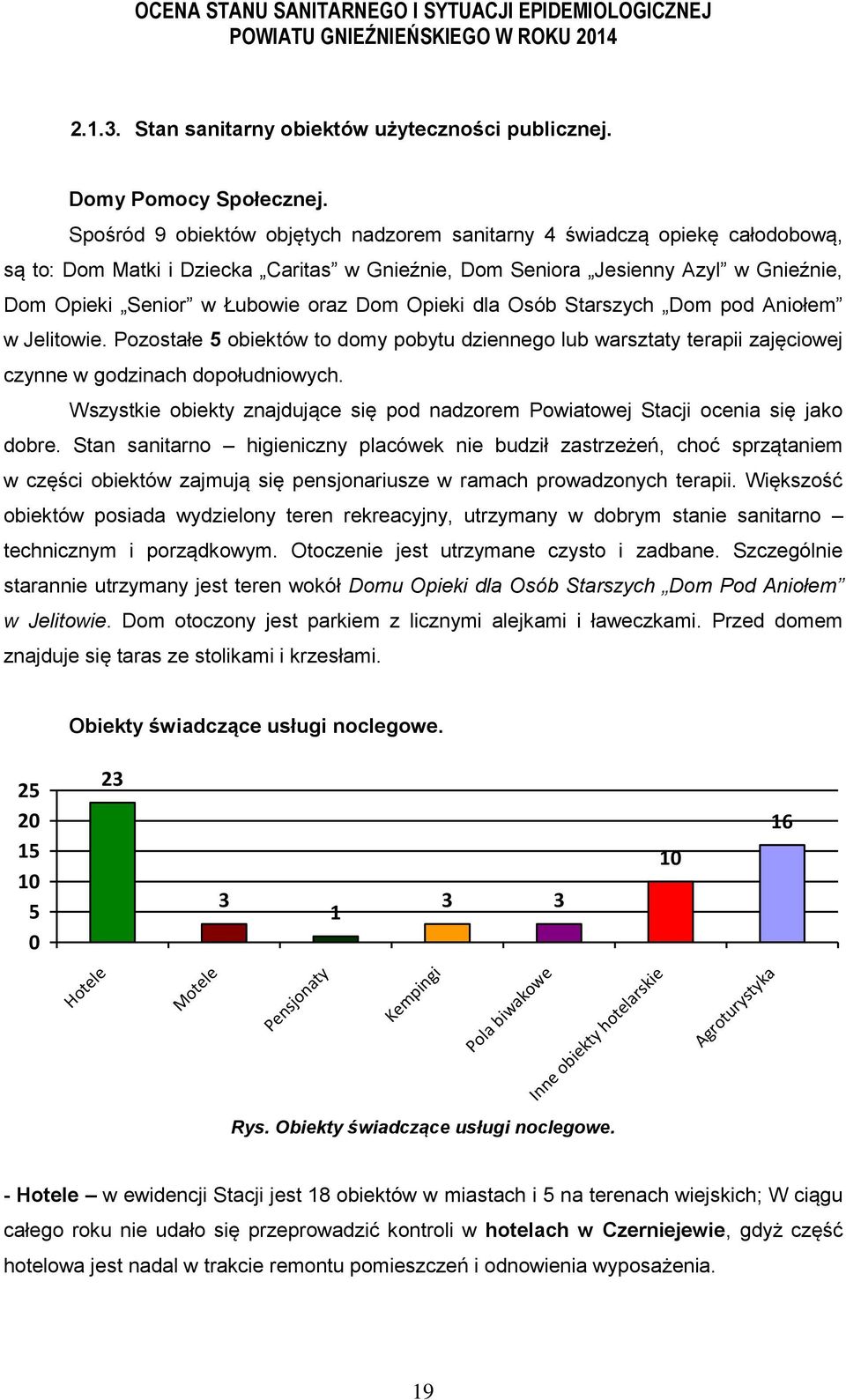 Opieki dla Osób Starszych Dom pod Aniołem w Jelitowie. Pozostałe 5 obiektów to domy pobytu dziennego lub warsztaty terapii zajęciowej czynne w godzinach dopołudniowych.