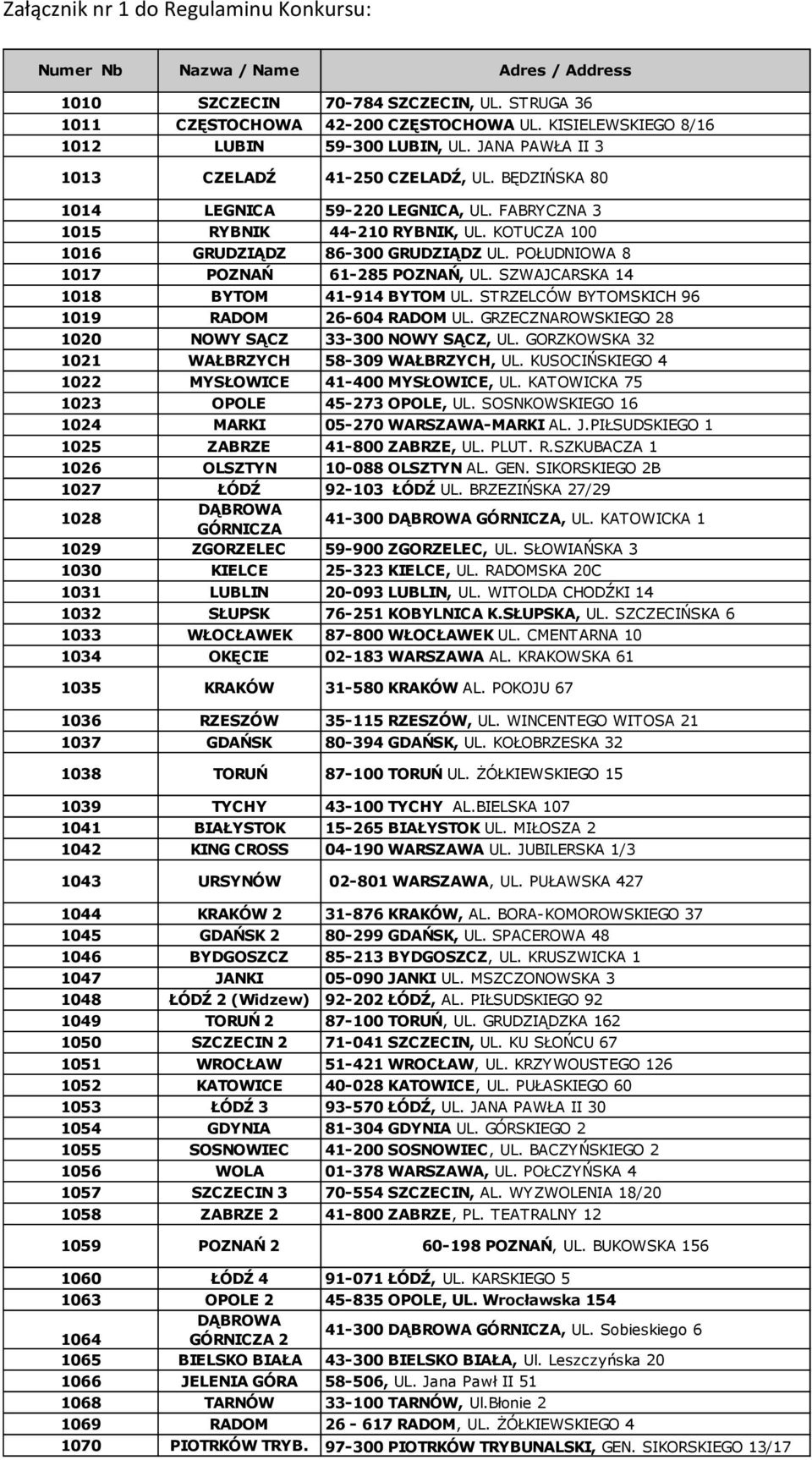 KOTUCZA 100 1016 GRUDZIĄDZ 86-300 GRUDZIĄDZ UL. POŁUDNIOWA 8 1017 POZNAŃ 61-285 POZNAŃ, UL. SZWAJCARSKA 14 1018 BYTOM 41-914 BYTOM UL. STRZELCÓW BYTOMSKICH 96 1019 RADOM 26-604 RADOM UL.