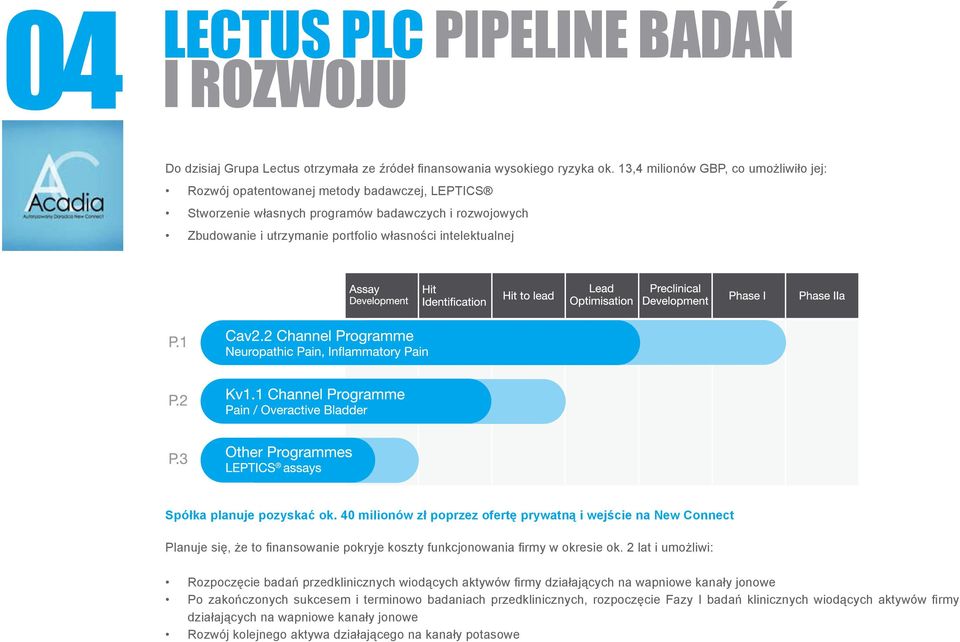 Spółka planuje pozyskać ok. 40 milionów zł poprzez ofertę prywatną i wejście na New Connect Planuje się, że to finansowanie pokryje koszty funkcjonowania firmy w okresie ok.