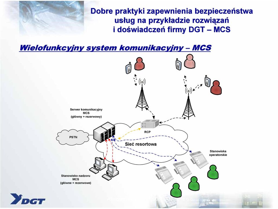 komunikacyjny MCS Serwer komunikacyjny MCS (główny + rezerwowy) PSTN RCP