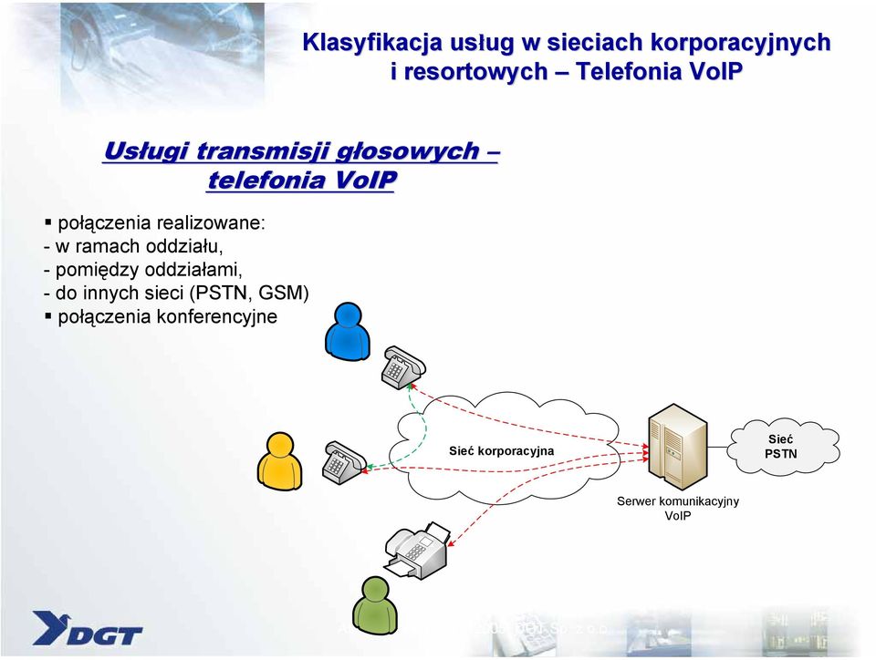 w ramach oddziału, -pomiędzy oddziałami, - do innych sieci (PSTN, GSM)