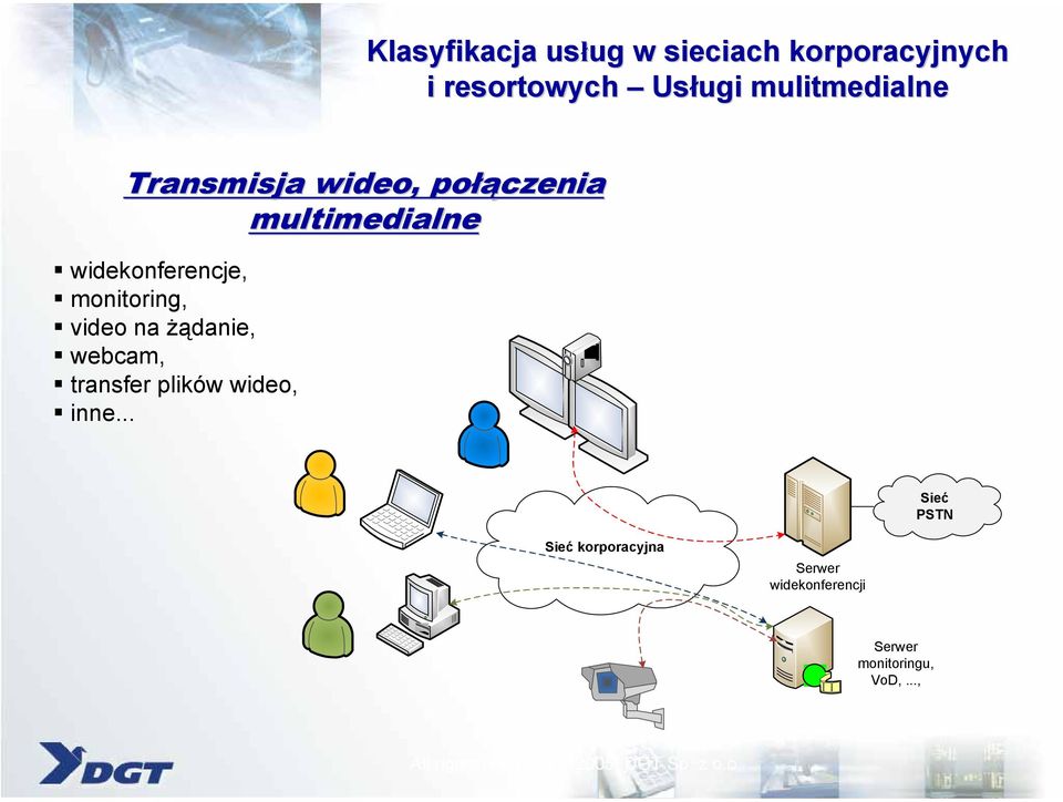 widekonferencje, monitoring, video na żądanie, webcam, transfer plików