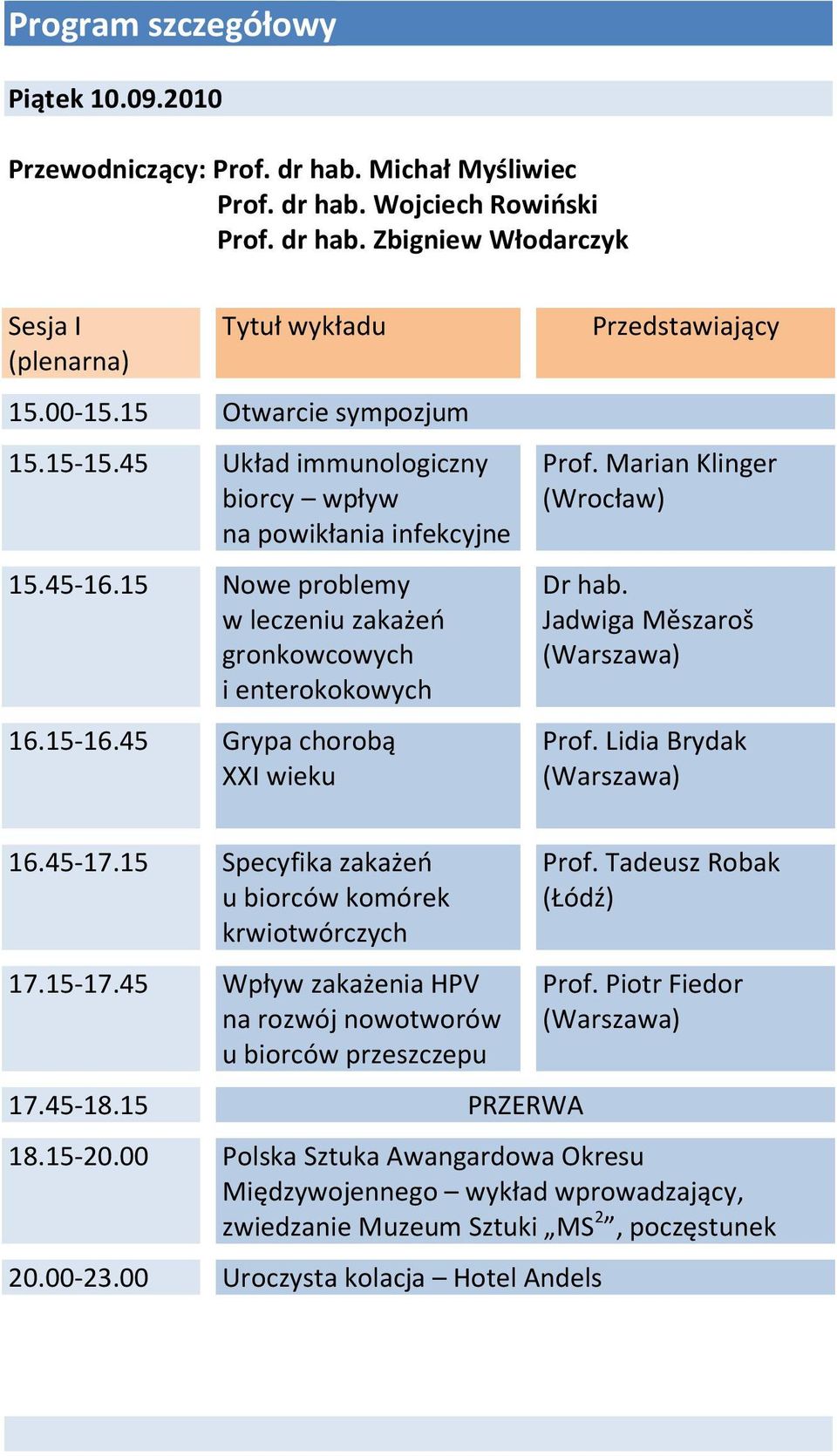 45 Grypa chorobą XXI wieku Przedstawiający Prof. Marian Klinger (Wrocław) Dr hab. Jadwiga Měszaroš Prof. Lidia Brydak 16.45-17.15 Specyfika zakażeń u biorców komórek krwiotwórczych 17.15-17.