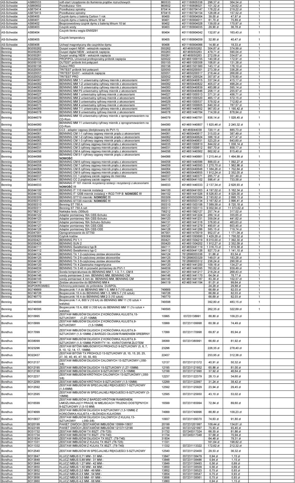 z baterią Carbon 1 rok 90400 4011160904004 39,00 zł 47,97 zł 1 AS-Schwabe AS90401 Czujnik dymu z baterią lithium 10 lat 90401 4011160904011 61,70 zł 75,89 zł 1 AS-Schwabe AS90402 Bezprzewodowy