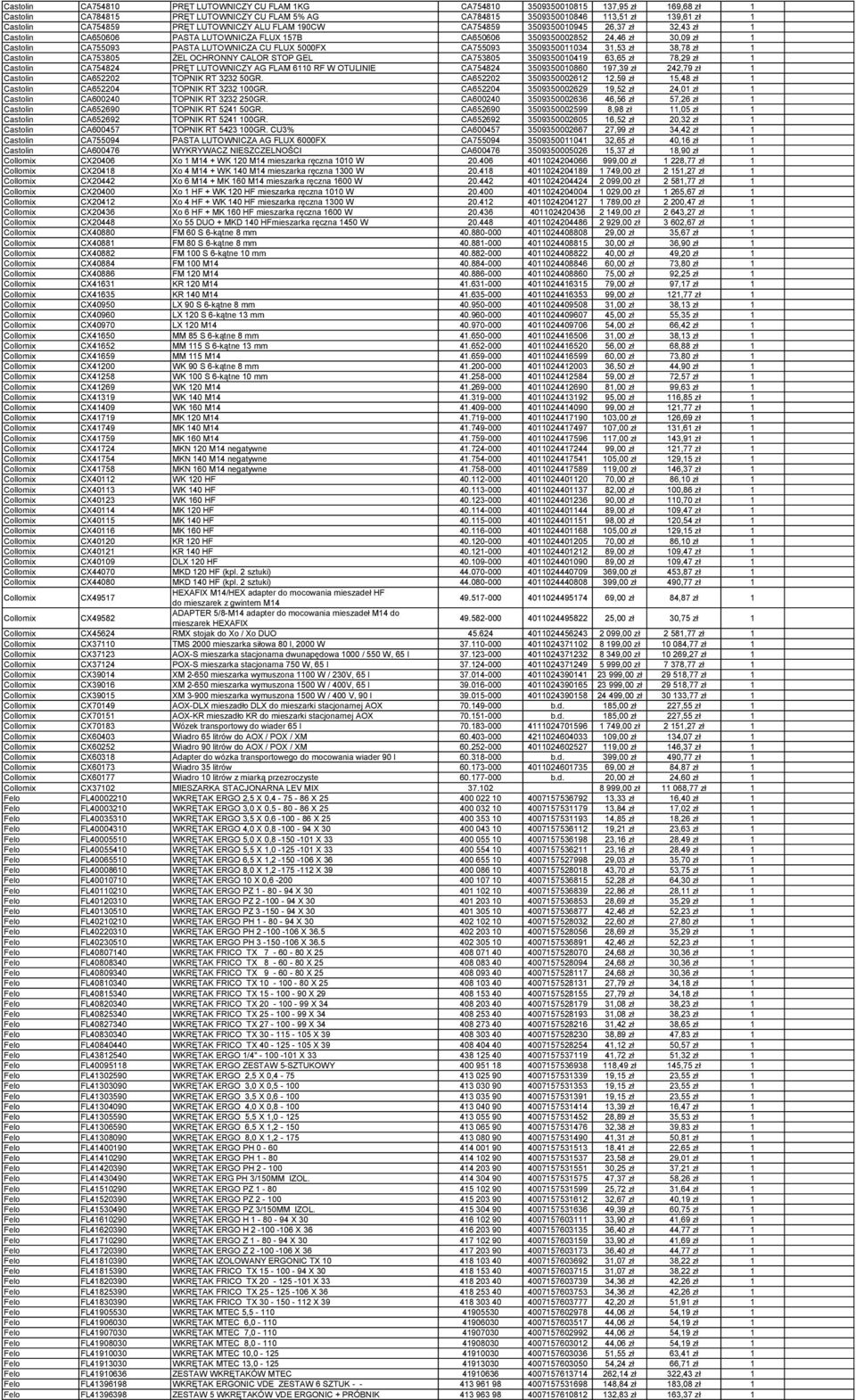 LUTOWNICZA CU FLUX 5000FX CA755093 3509350011034 31,53 zł 38,78 zł 1 Castolin CA753805 ŻEL OCHRONNY CALOR STOP GEL CA753805 3509350010419 63,65 zł 78,29 zł 1 Castolin CA754824 PRĘT LUTOWNICZY AG FLAM