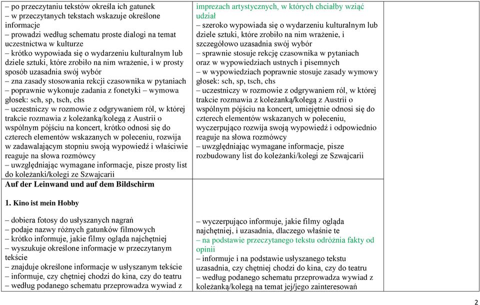 fonetyki wymowa głosek: sch, sp, tsch, chs uczestniczy w rozmowie z odgrywaniem ról, w której trakcie rozmawia z koleżanką/kolegą z Austrii o wspólnym pójściu na koncert, krótko odnosi się do