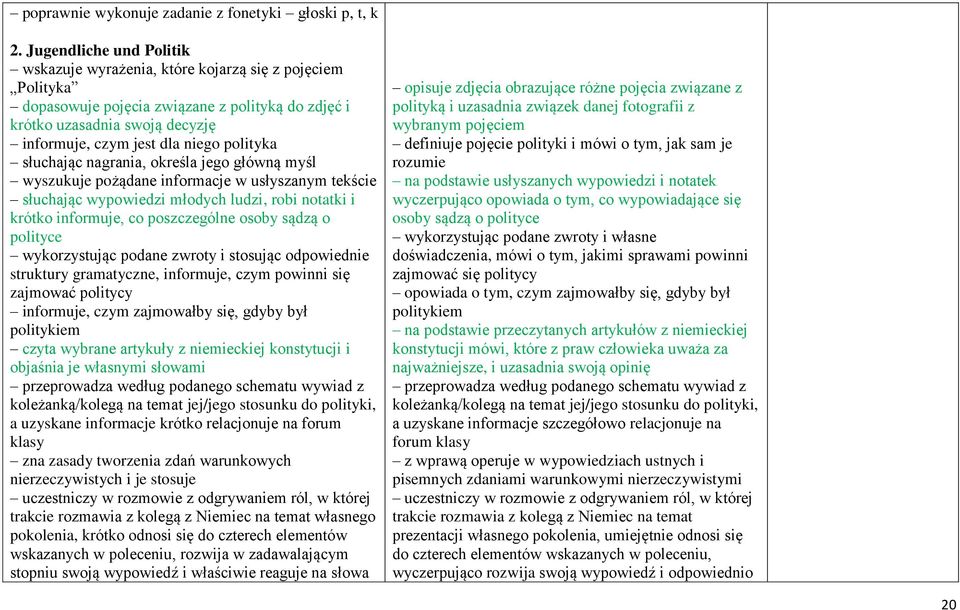 polityka słuchając nagrania, określa jego główną myśl wyszukuje pożądane informacje w usłyszanym tekście słuchając wypowiedzi młodych ludzi, robi notatki i krótko informuje, co poszczególne osoby