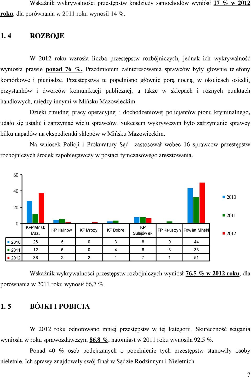 Przestępstwa te popełniano głównie porą nocną, w okolicach osiedli, przystanków i dworców komunikacji publicznej, a także w sklepach i różnych punktach handlowych, między innymi w Mińsku Mazowieckim.