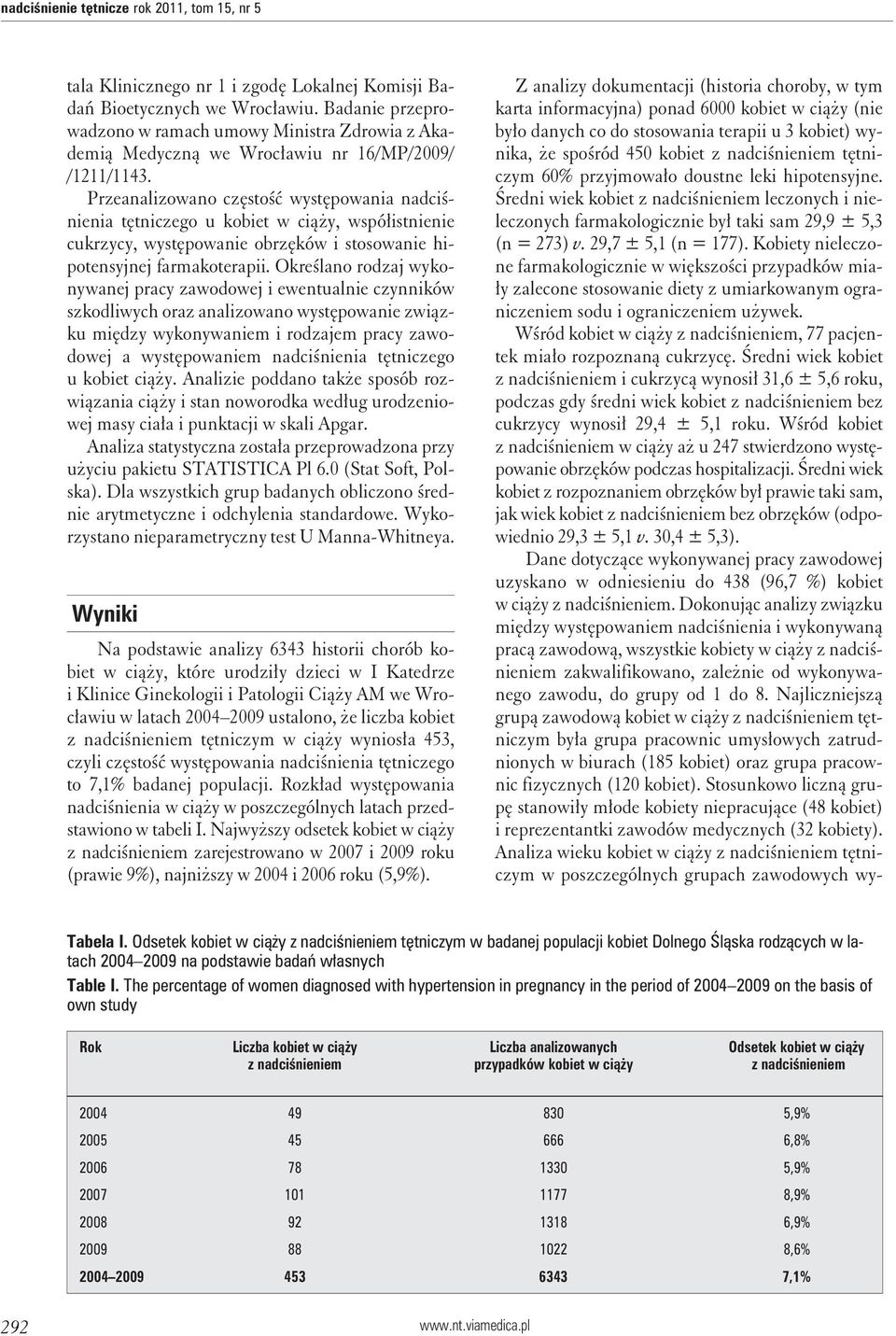 Przeanalizowano częstość występowania nadciśnienia tętniczego u kobiet w ciąży, współistnienie cukrzycy, występowanie obrzęków i stosowanie hipotensyjnej farmakoterapii.