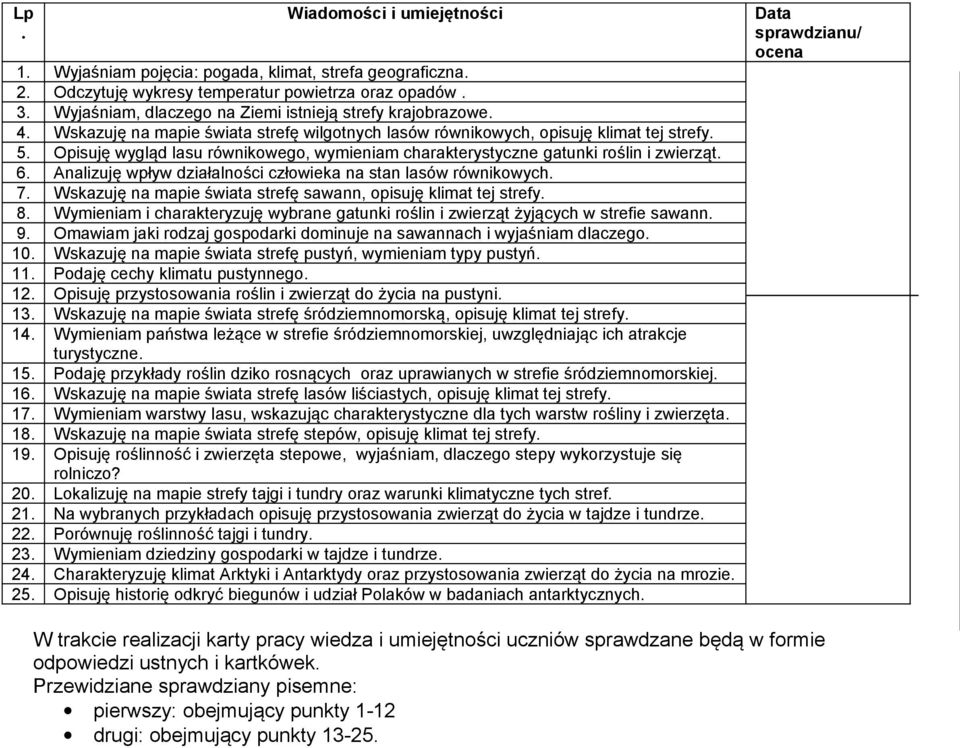 Opisuję wygląd lasu równikowego, wymieniam charakterystyczne gatunki roślin i zwierząt. 6. Analizuję wpływ działalności człowieka na stan lasów równikowych. 7.