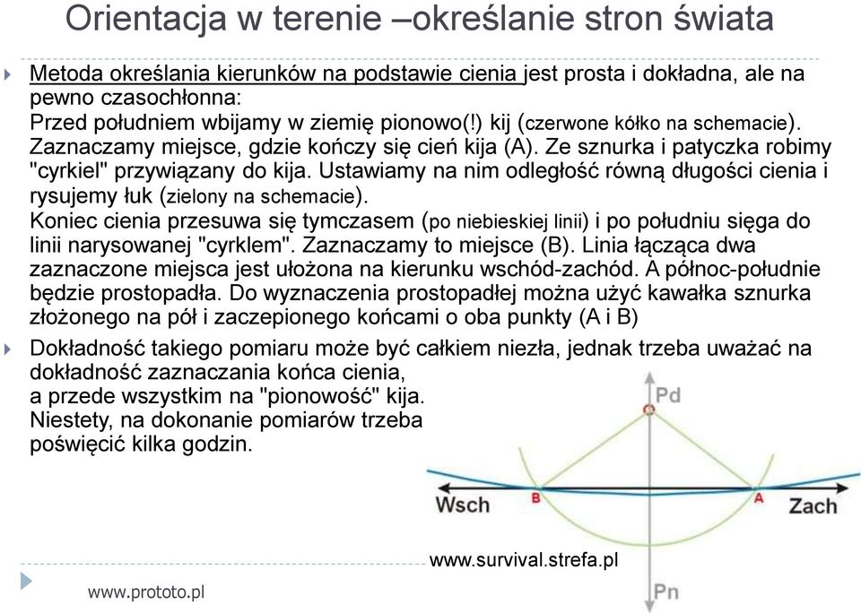 Ustawiamy na nim odległość równą długości cienia i rysujemy łuk (zielony na schemacie). Koniec cienia przesuwa się tymczasem (po niebieskiej linii) i po południu sięga do linii narysowanej "cyrklem".