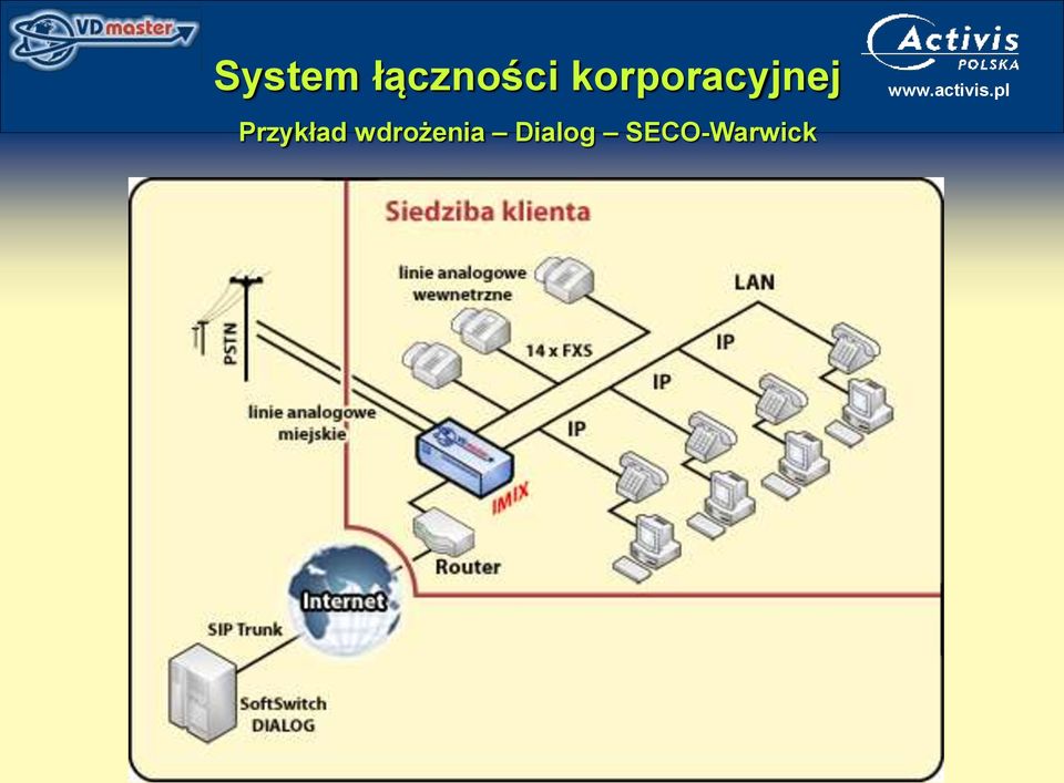 Przykład