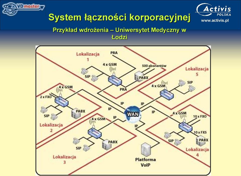 Przykład wdrożenia