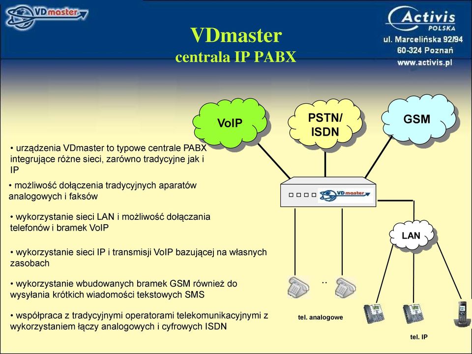 wykorzystanie sieci IP i transmisji VoIP bazującej na własnych zasobach wykorzystanie wbudowanych bramek GSM również do wysyłania krótkich