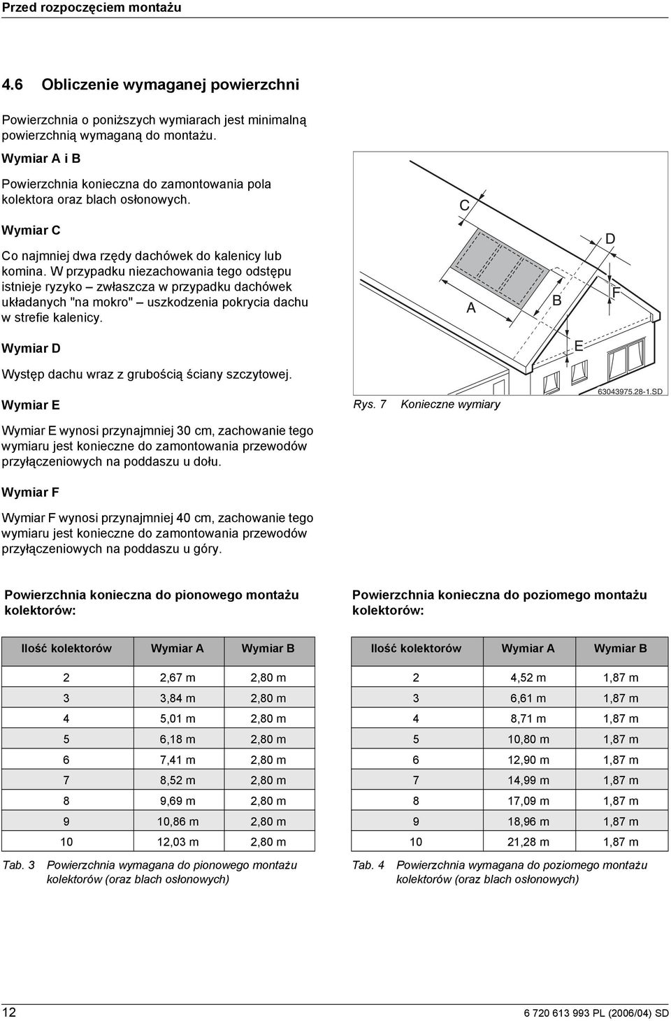 W przypadku nezachowana tego odstępu stneje ryzyko zwłaszcza w przypadku dachówek układanych "na mokro" uszkodzena pokryca dachu w strefe kalency.