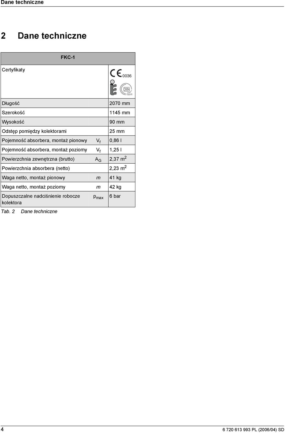 pozomy V f,5 l Powerzchna zewnętrzna (brutto) A G,7 m Powerzchna absorbera (netto), m Waga netto, montaż ponowy m