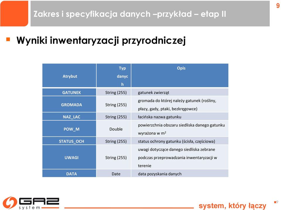 gatunku POW_M Double powierzchnia obszaru siedliska danego gatunku wyrażona w m 2 STATUS_OCH String (255) status ochrony gatunku (ścisła,