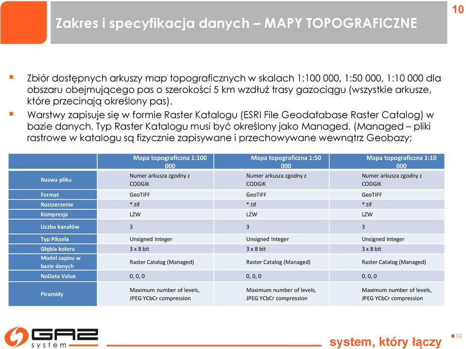 Typ Raster Katalogu musi być określony jako Managed.