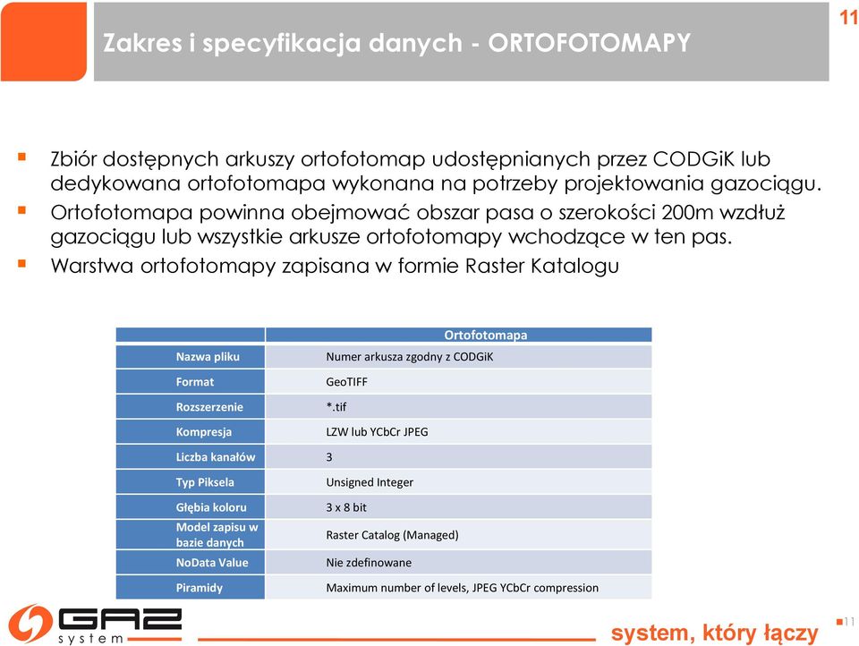 Warstwa ortofotomapy zapisana w formie Raster Katalogu Nazwa pliku Format Rozszerzenie Kompresja Ortofotomapa Numer arkusza zgodny z CODGiK GeoTIFF *.