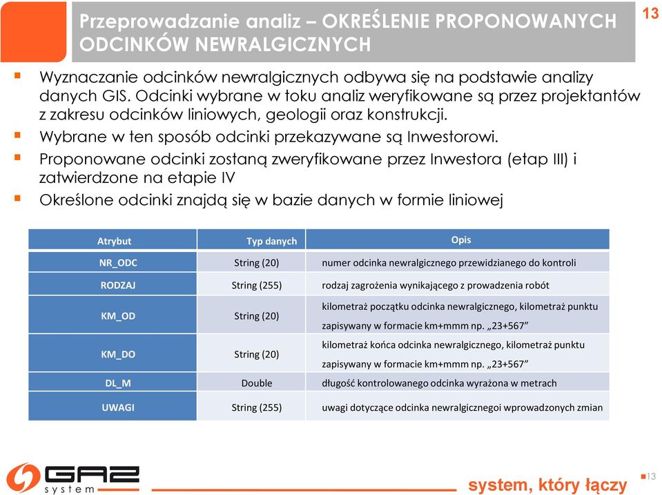 Proponowane odcinki zostaną zweryfikowane przez Inwestora (etap III) i zatwierdzone na etapie IV Określone odcinki znajdą się w bazie danych w formie liniowej Atrybut Typ danych Opis NR_ODC String