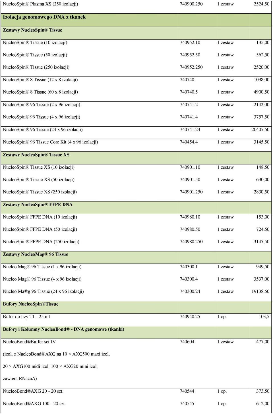 250 1 zestaw 2520,00 NucleoSpin 8 Tissue (12 x 8 izolacji) 740740 1 zestaw 1098,00 NucleoSpin 8 Tissue (60 x 8 izolacji) 740740.5 1 zestaw 4900,50 NucleoSpin 96 Tissue (2 x 96 izolacji) 740741.