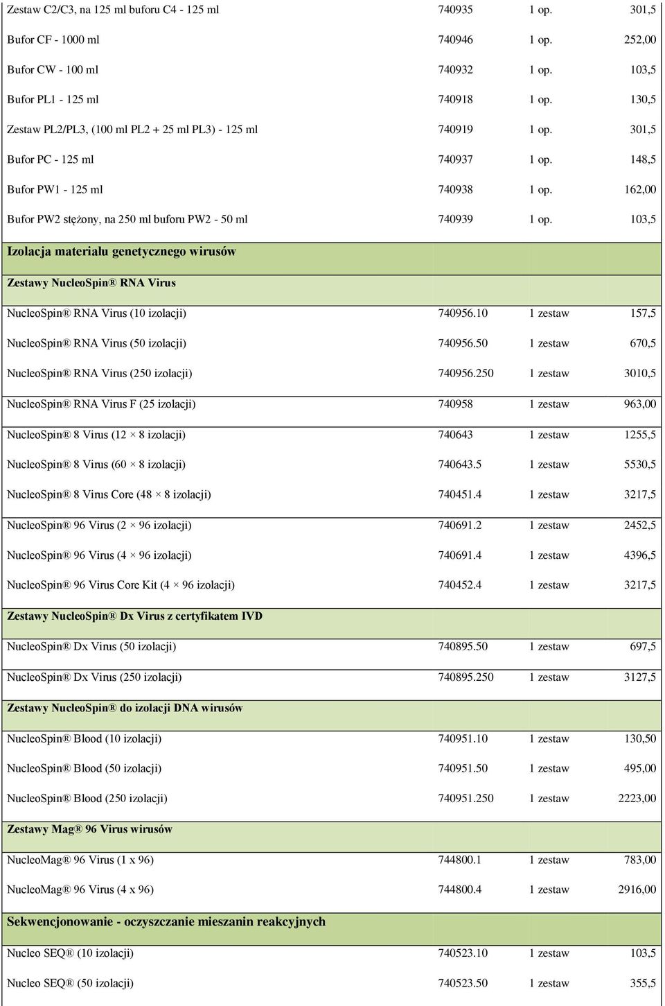 162,00 Bufor PW2 stężony, na 250 ml buforu PW2-50 ml 740939 1 op. 103,5 Izolacja materiału genetycznego wirusów Zestawy NucleoSpin RNA Virus NucleoSpin RNA Virus (10 izolacji) 740956.