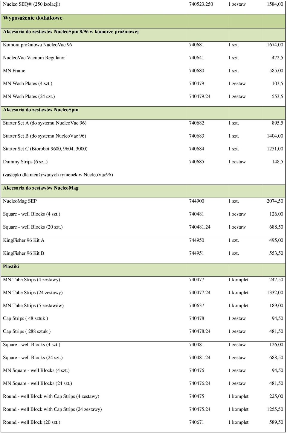 1 zestaw 103,5 MN Wash Plates (24 szt.) 740479.24 1 zestaw 553,5 Akcesoria do zestawów NucleoSpin Starter Set A (do systemu NucleoVac 96) 740682 1 szt.