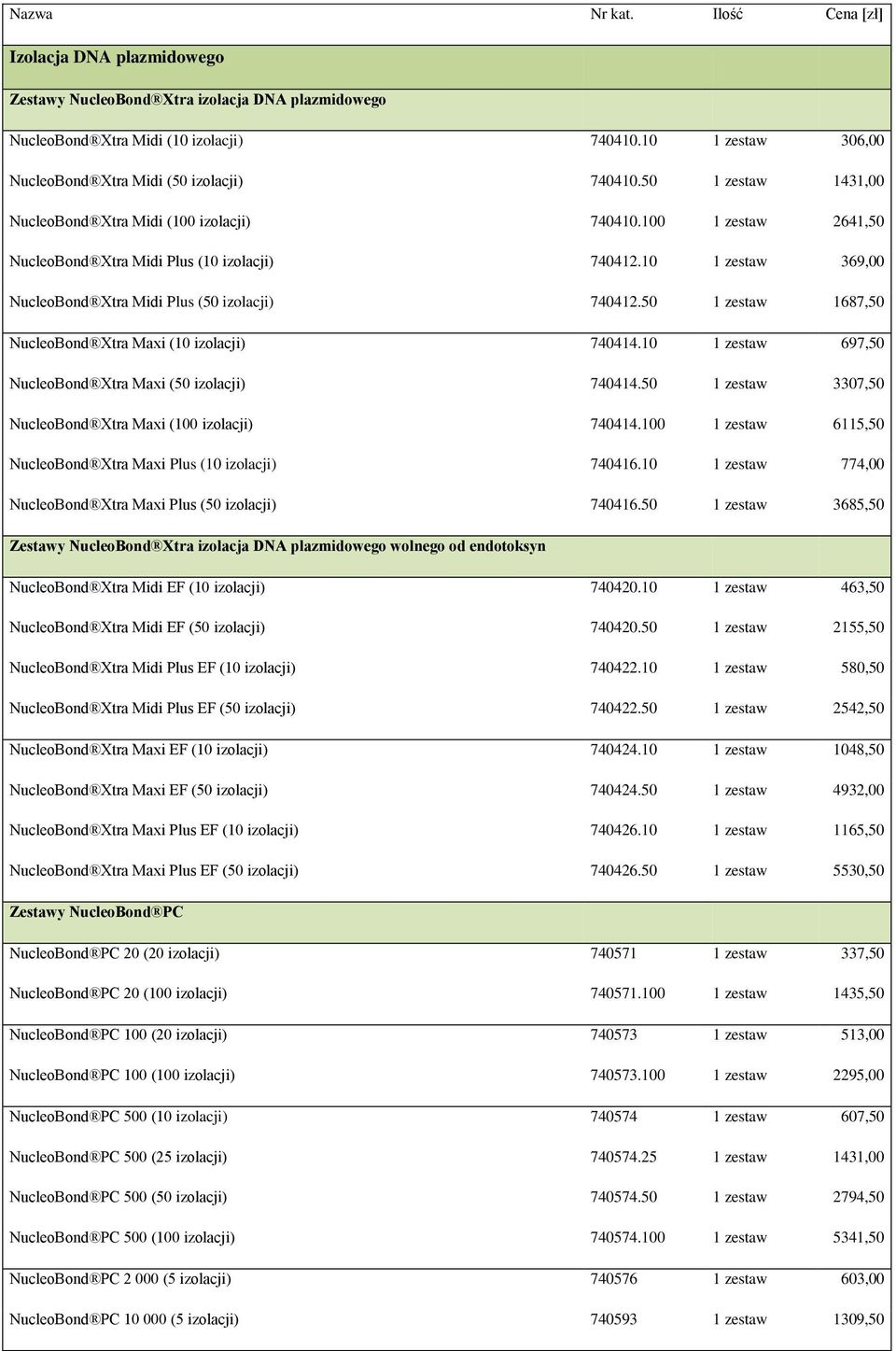 10 1 zestaw 369,00 NucleoBond Xtra Midi Plus (50 izolacji) 740412.50 1 zestaw 1687,50 NucleoBond Xtra Maxi (10 izolacji) 740414.10 1 zestaw 697,50 NucleoBond Xtra Maxi (50 izolacji) 740414.