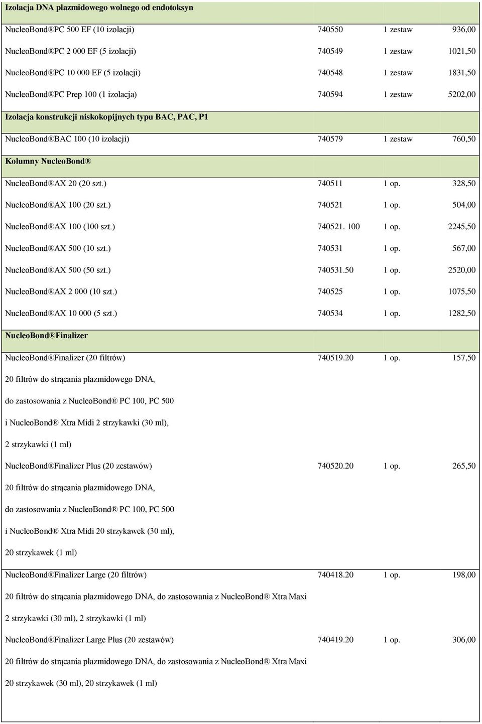 760,50 Kolumny NucleoBond NucleoBond AX 20 (20 szt.) 740511 1 op. 328,50 NucleoBond AX 100 (20 szt.) 740521 1 op. 504,00 NucleoBond AX 100 (100 szt.) 740521. 100 1 op.