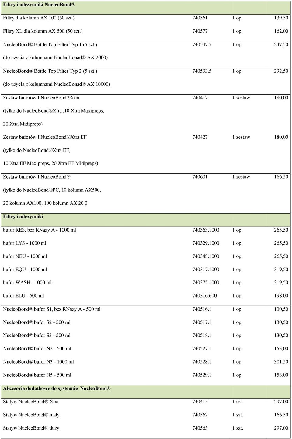 247,50 (do użycia z kolumnami NucleoBonad AX 2000) NucleoBond Bottle Top Filter Typ 2 (5 szt.) 740533.