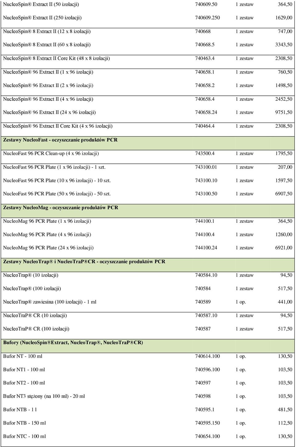 5 1 zestaw 3343,50 NucleoSpin 8 Extract II Core Kit (48 x 8 izolacji) 740463.4 1 zestaw 2308,50 NucleoSpin 96 Extract II (1 x 96 izolacji) 740658.