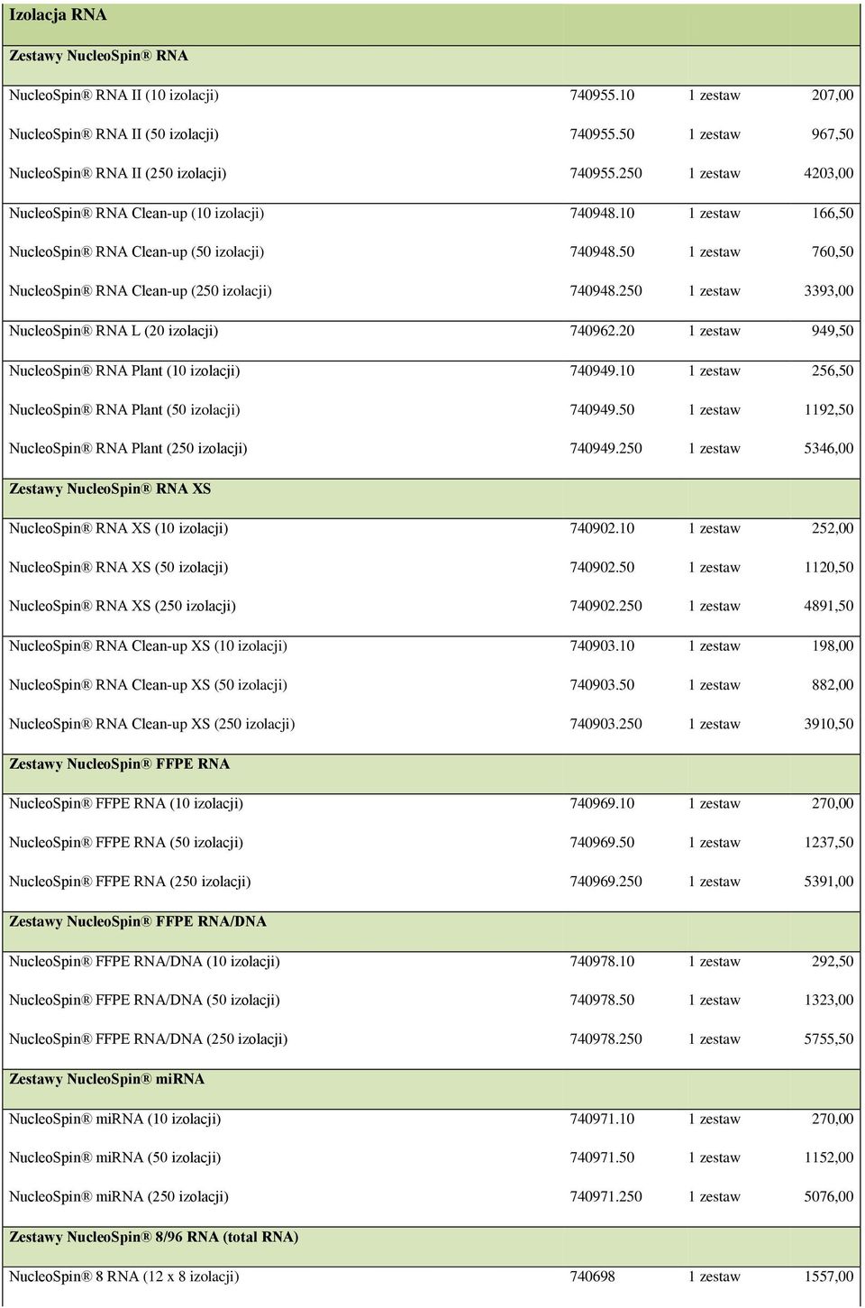 250 1 zestaw 3393,00 NucleoSpin RNA L (20 izolacji) 740962.20 1 zestaw 949,50 NucleoSpin RNA Plant (10 izolacji) 740949.10 1 zestaw 256,50 NucleoSpin RNA Plant (50 izolacji) 740949.