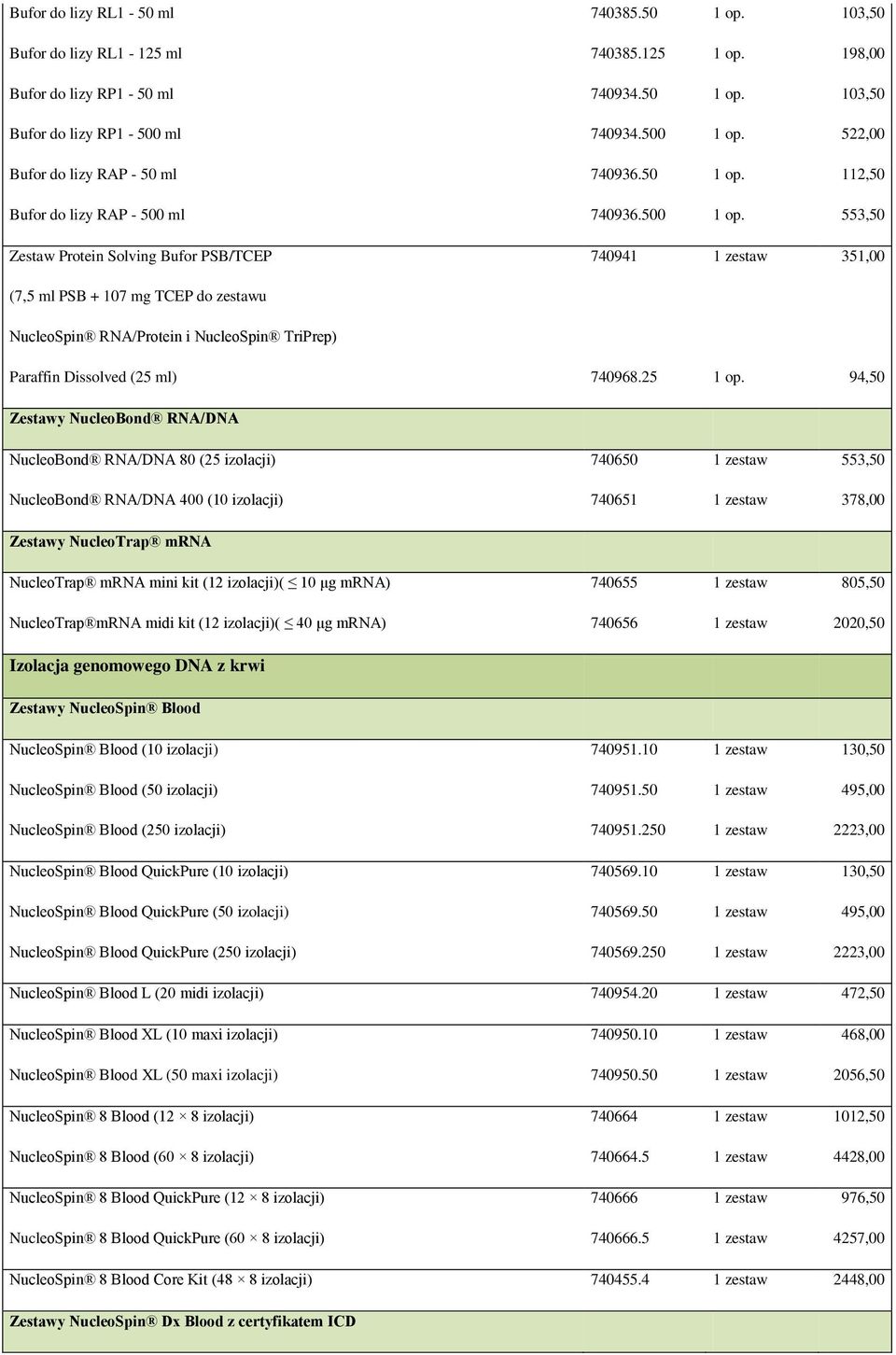 553,50 Zestaw Protein Solving Bufor PSB/TCEP 740941 1 zestaw 351,00 (7,5 ml PSB + 107 mg TCEP do zestawu NucleoSpin RNA/Protein i NucleoSpin TriPrep) Paraffin Dissolved (25 ml) 740968.25 1 op.